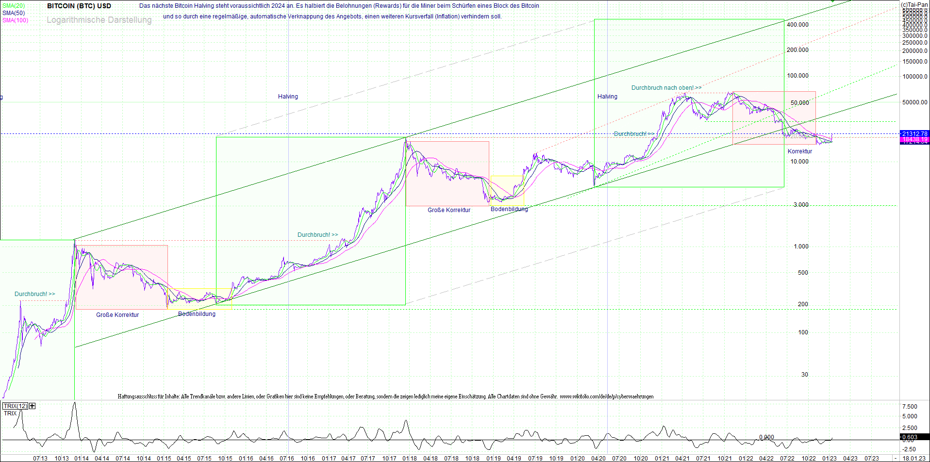 bitcoin_chart_heute_nachmittag.png