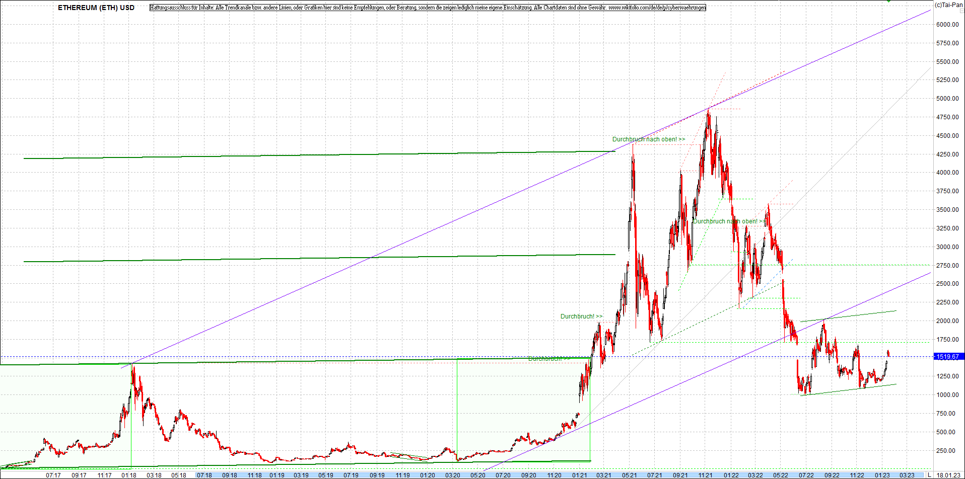 ethereum_chart_nachmittag.png