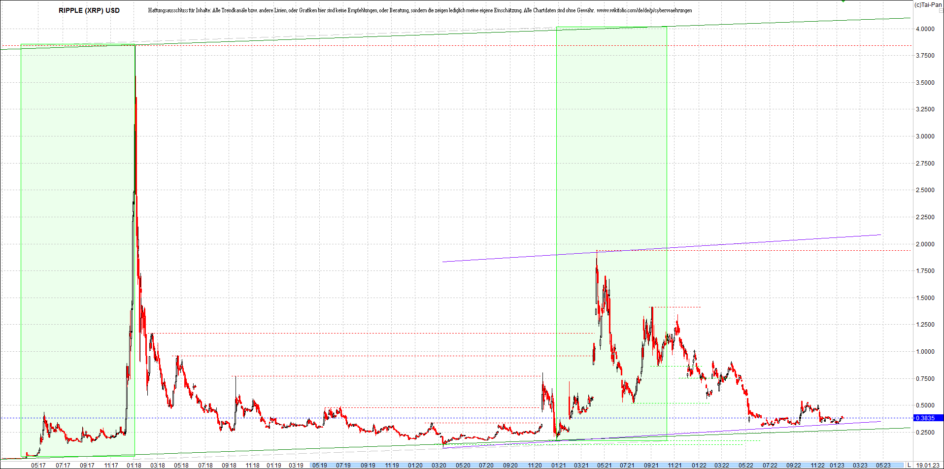 ripple_(xrp)_chart_heute_morgen.png