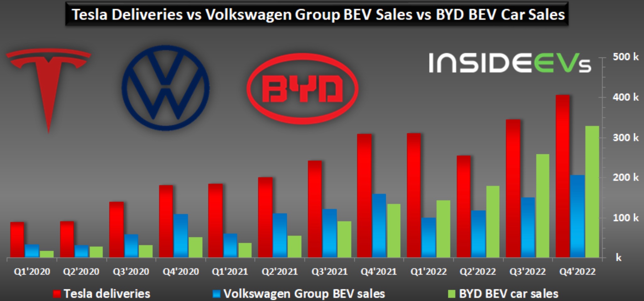 tesla-vw-byd.jpg