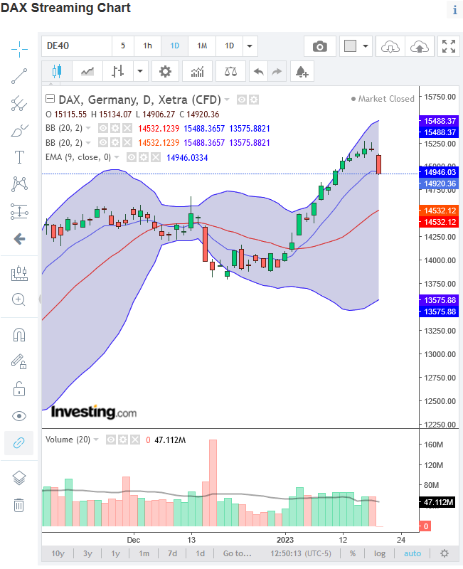 2023-01-19a_dax_daily.png