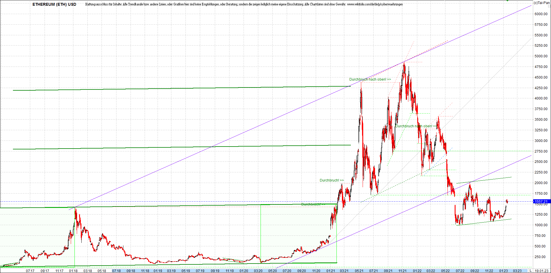 ethereum_chart_heute_abend.png