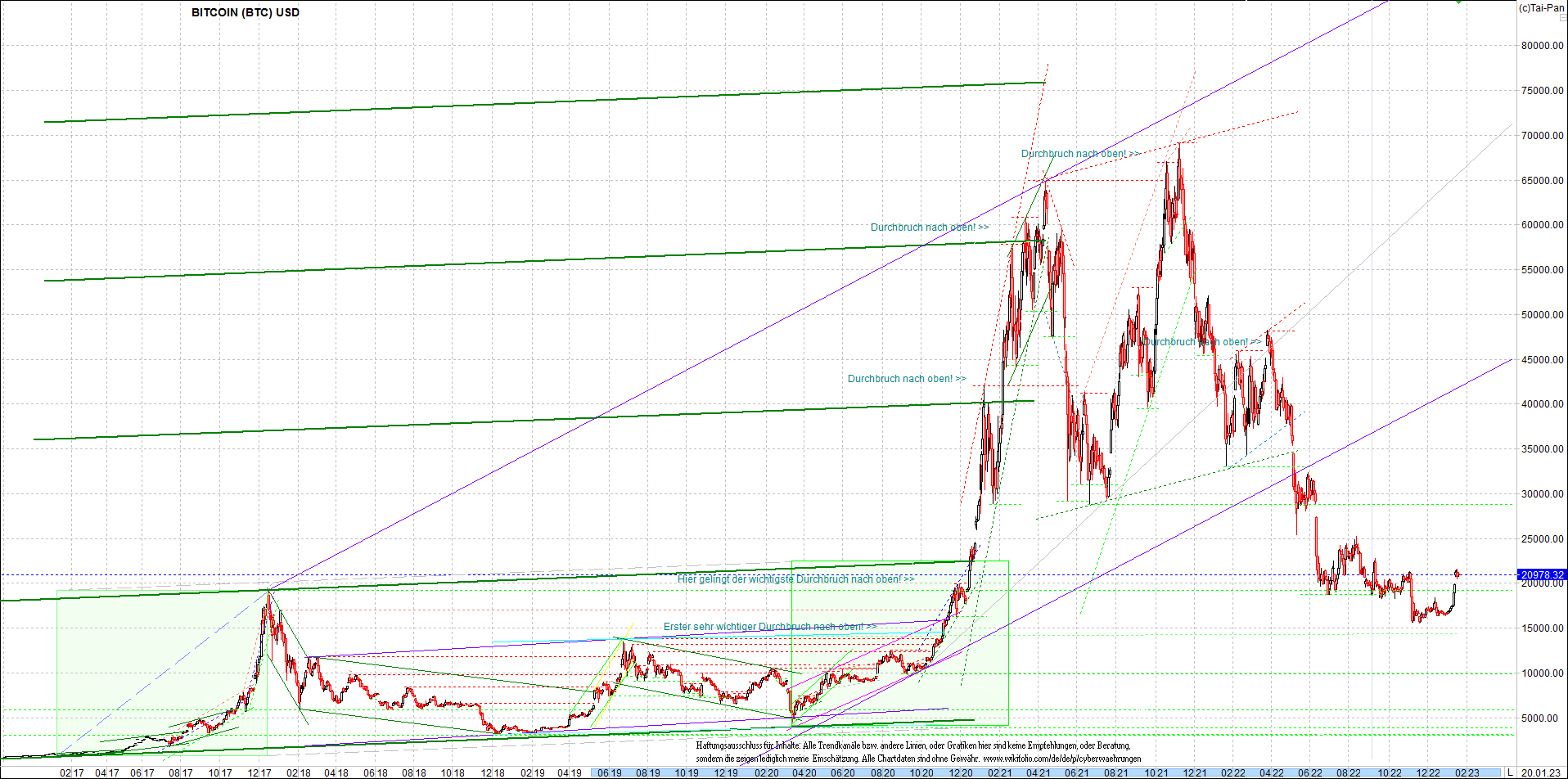 bitcoin_chart_heute_morgen.png