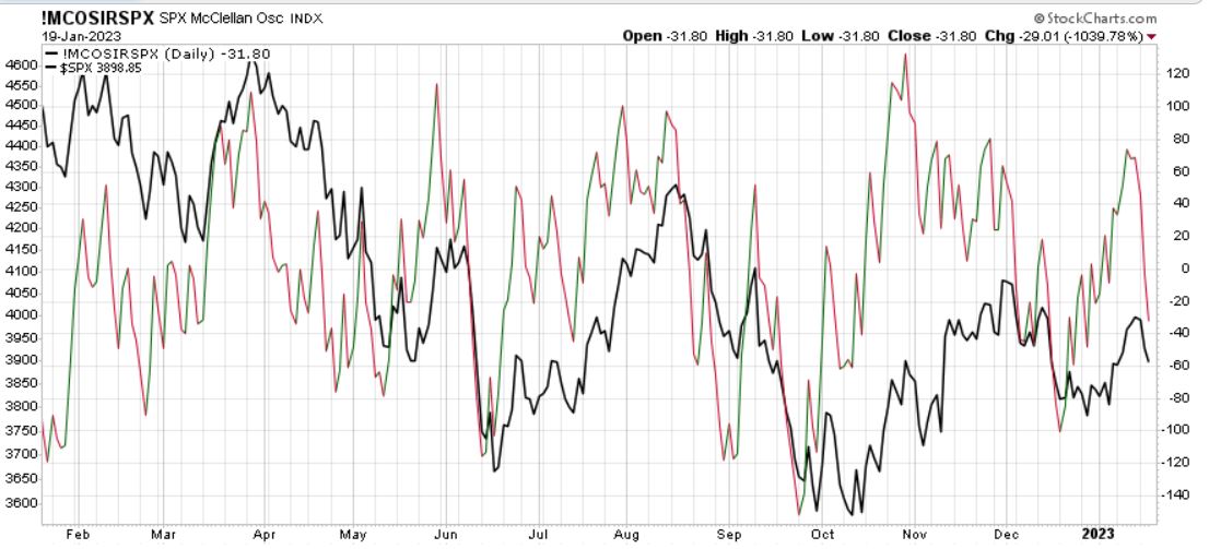 mcclellan_sp500_20230119.jpg
