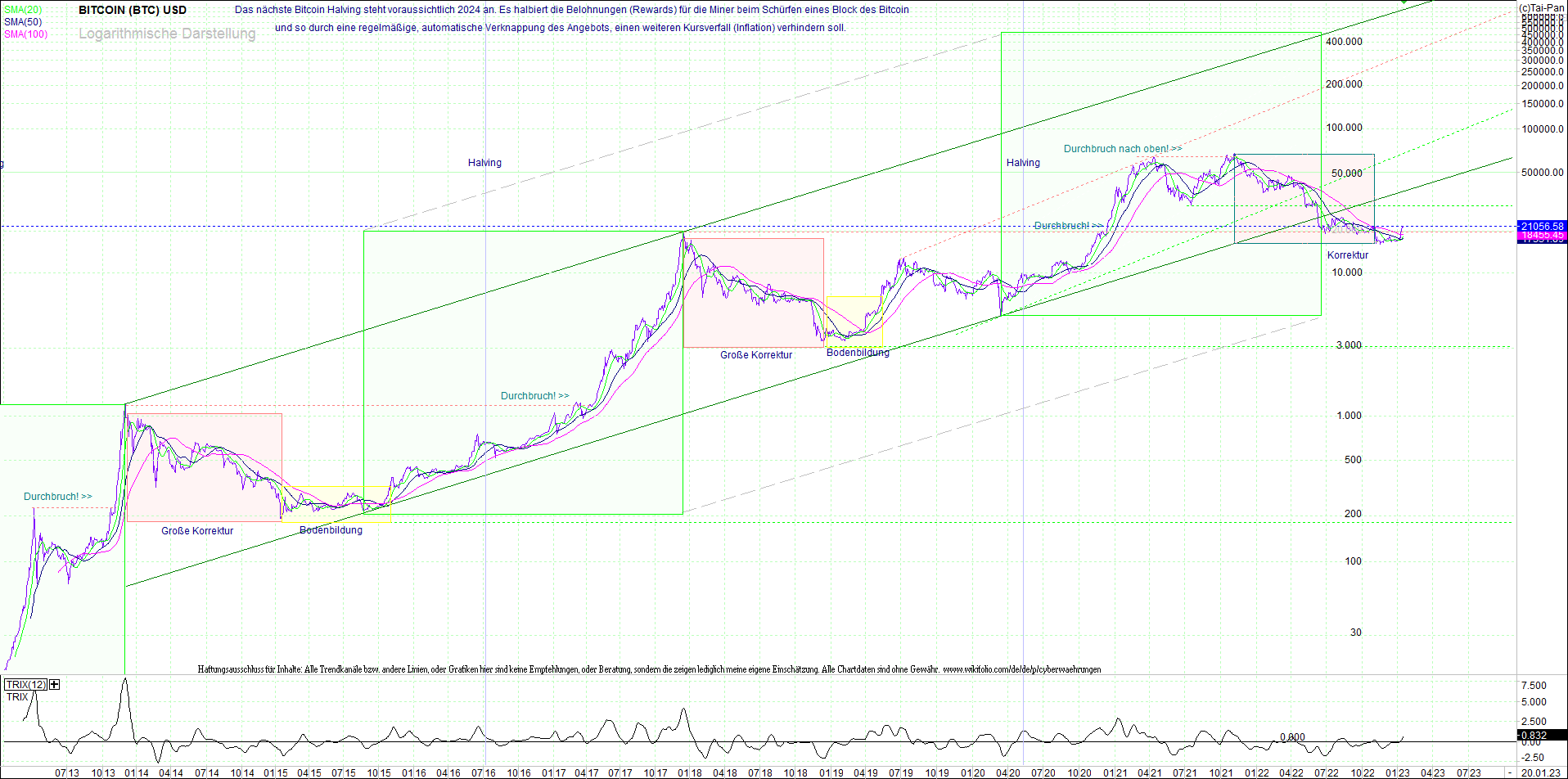 bitcoin_(btc)_chart_sehr_langfristig.png