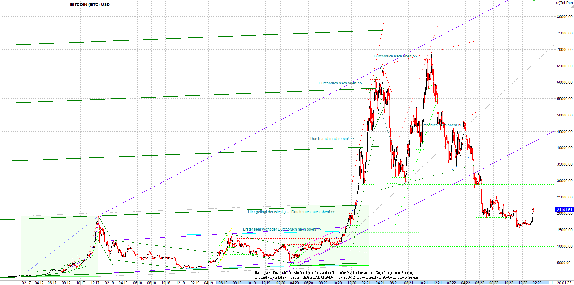 bitcoin_chart_heute_nachmittag.png