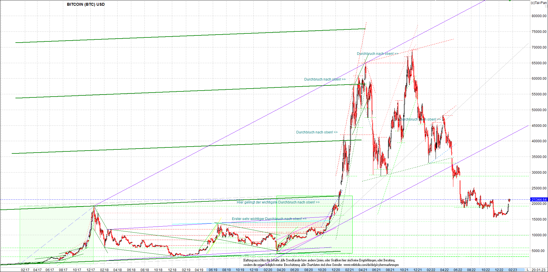 bitcoin_chart_heute_abend.png