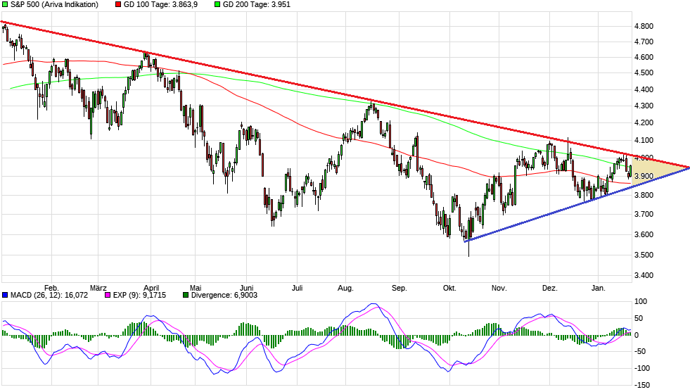 chart_year_sp500k.png