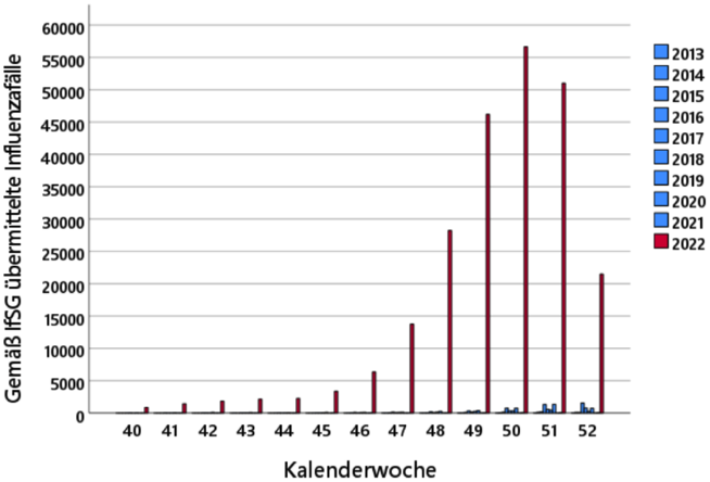 influenza_2012-2022_2.png