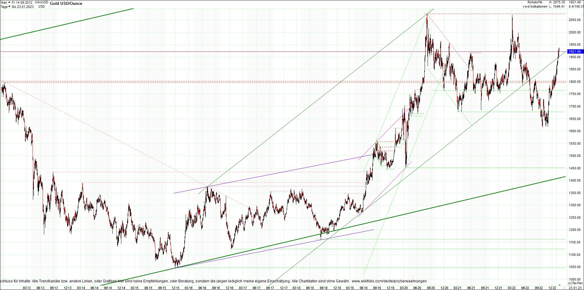 gold_chart_heute_am_morgen.png