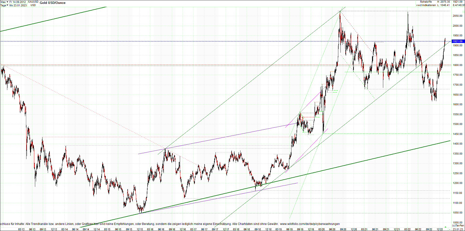 gold_chart_heute_mittag.png