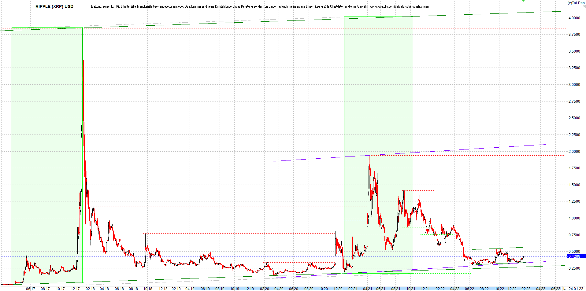 ripple_(xrp)_chart_heute_morgen.png