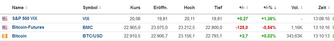 bitcoin_vergleich_20230124.jpg