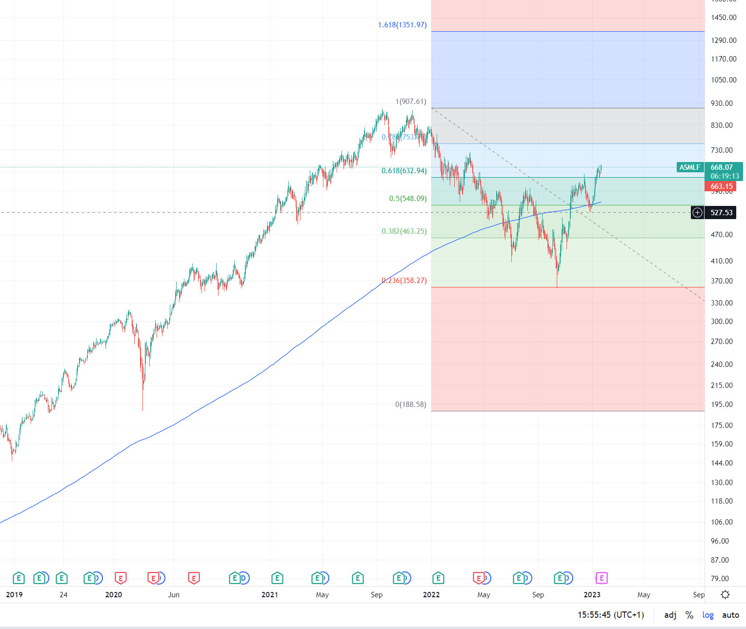 asml_24-01-2023.png