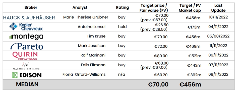 cliqdigital_analysten.jpg