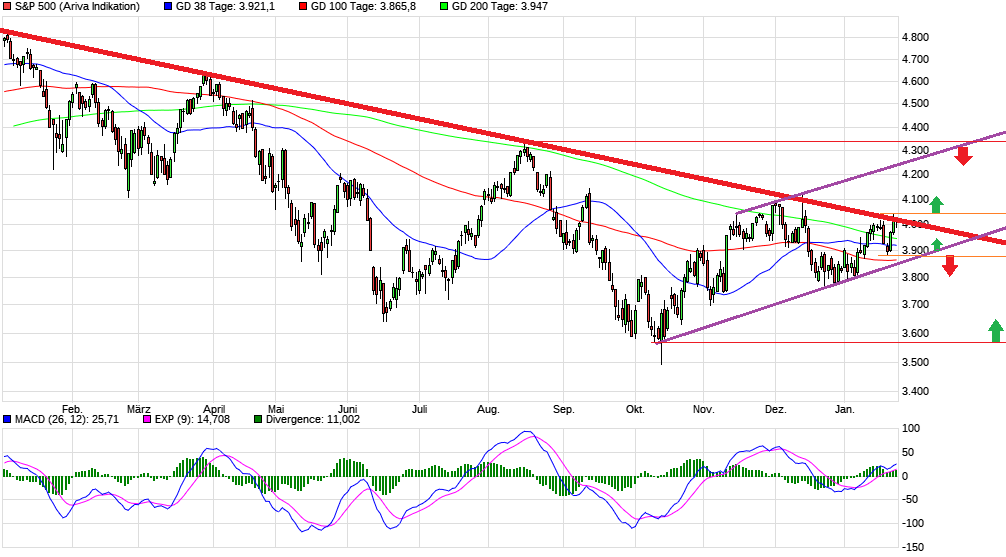 chart_year_sp500d.png