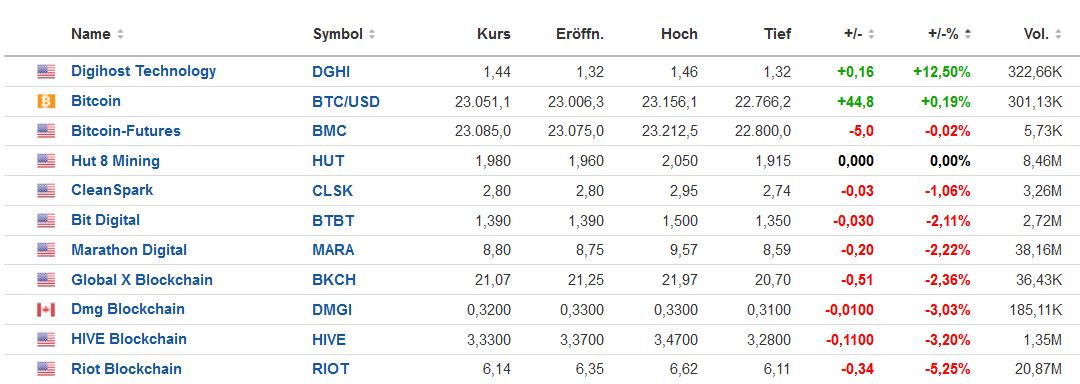 bitcoin_vergleich_20230124_2.jpg