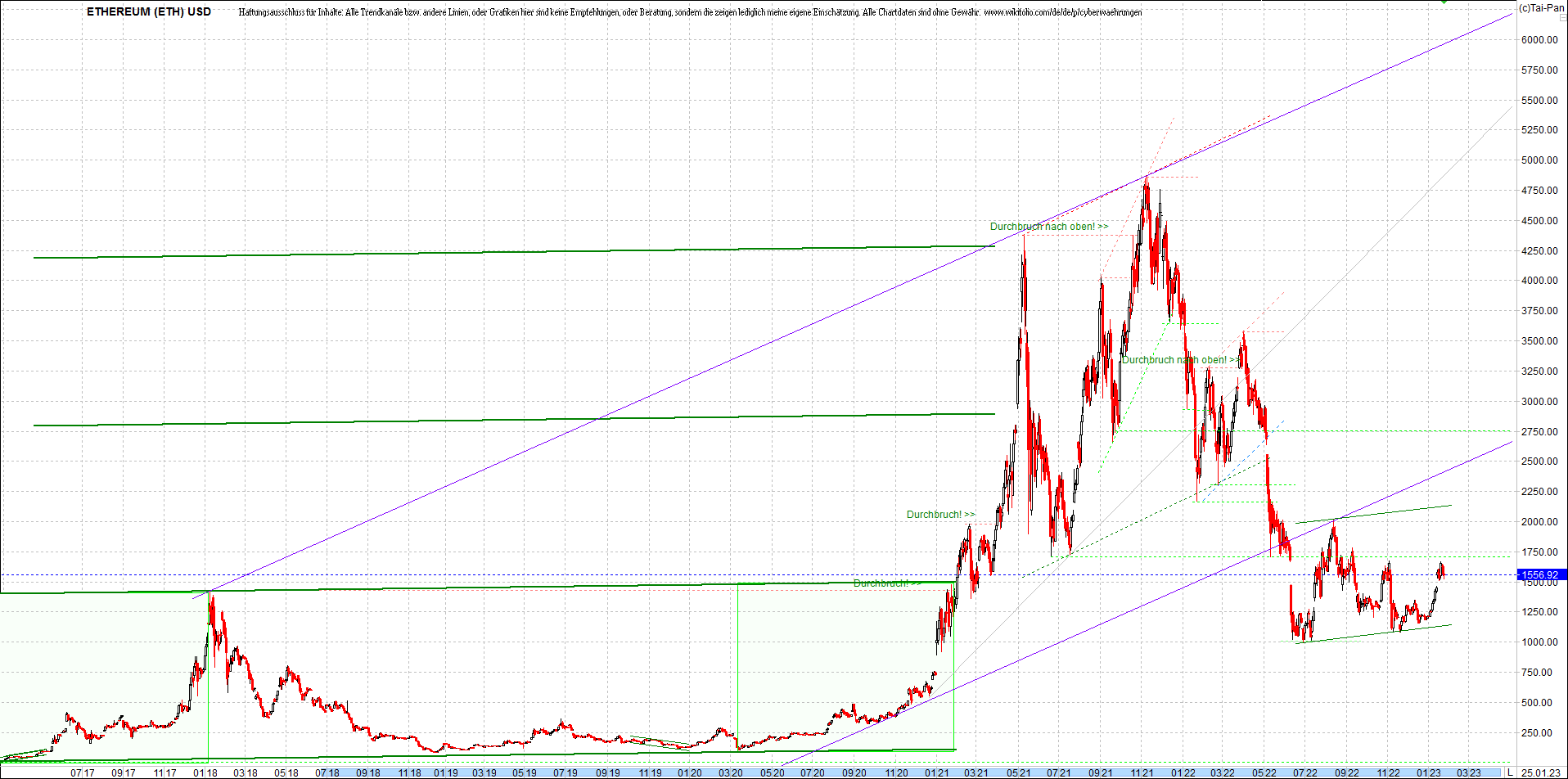 ethereum_chart__am_morgen.png