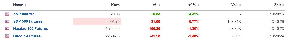 bitcoin_vergleich_20230125.jpg