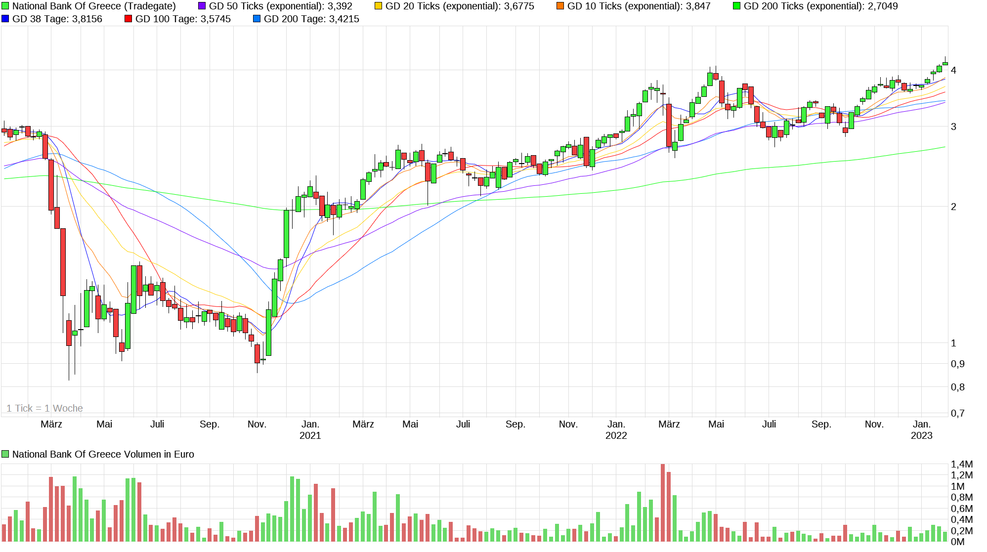 chart_3years_nationalbankofgreece.png