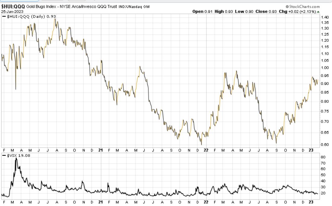 hui_nasdaq_20230125.jpg