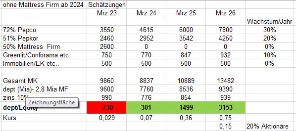 3_jahressch__tzung_ohne_mf.jpg
