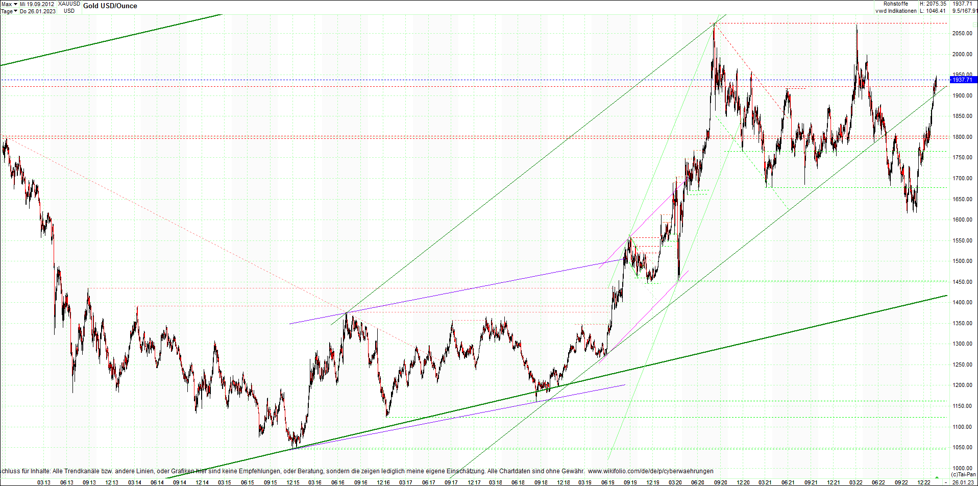 gold_chart_heute_mittag.png