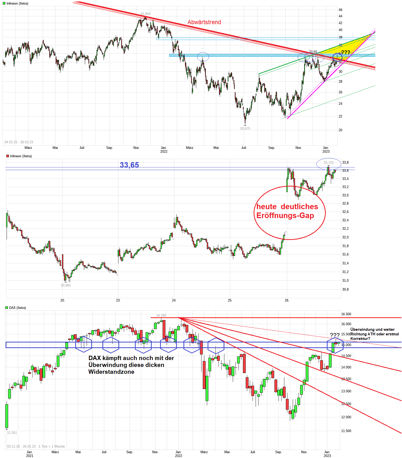 chart_week_infineon.png