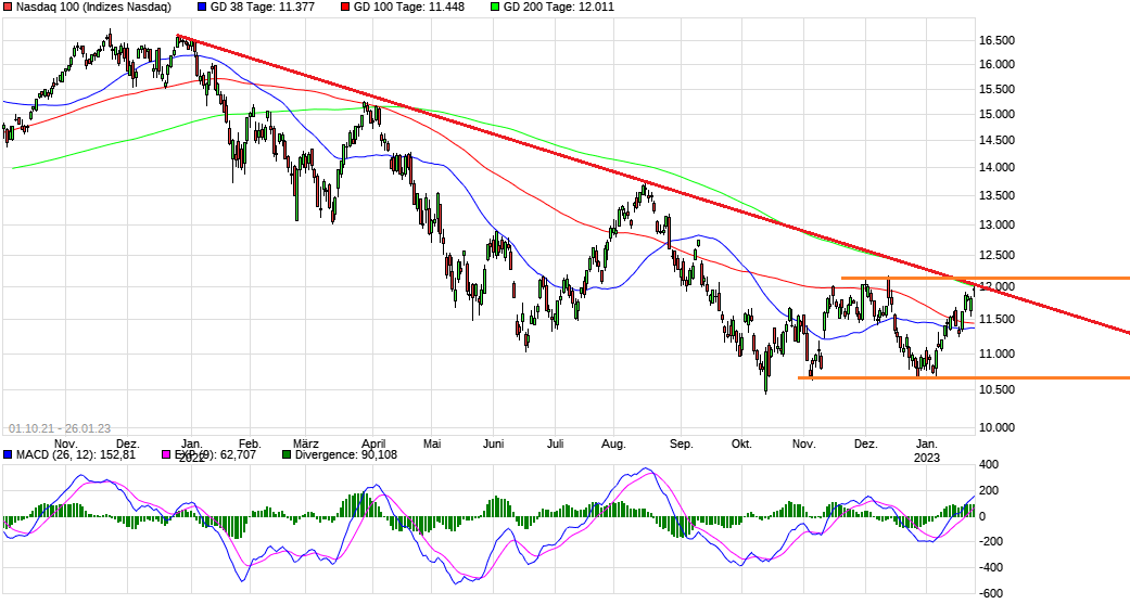 chart_free_nasdaq100h.png