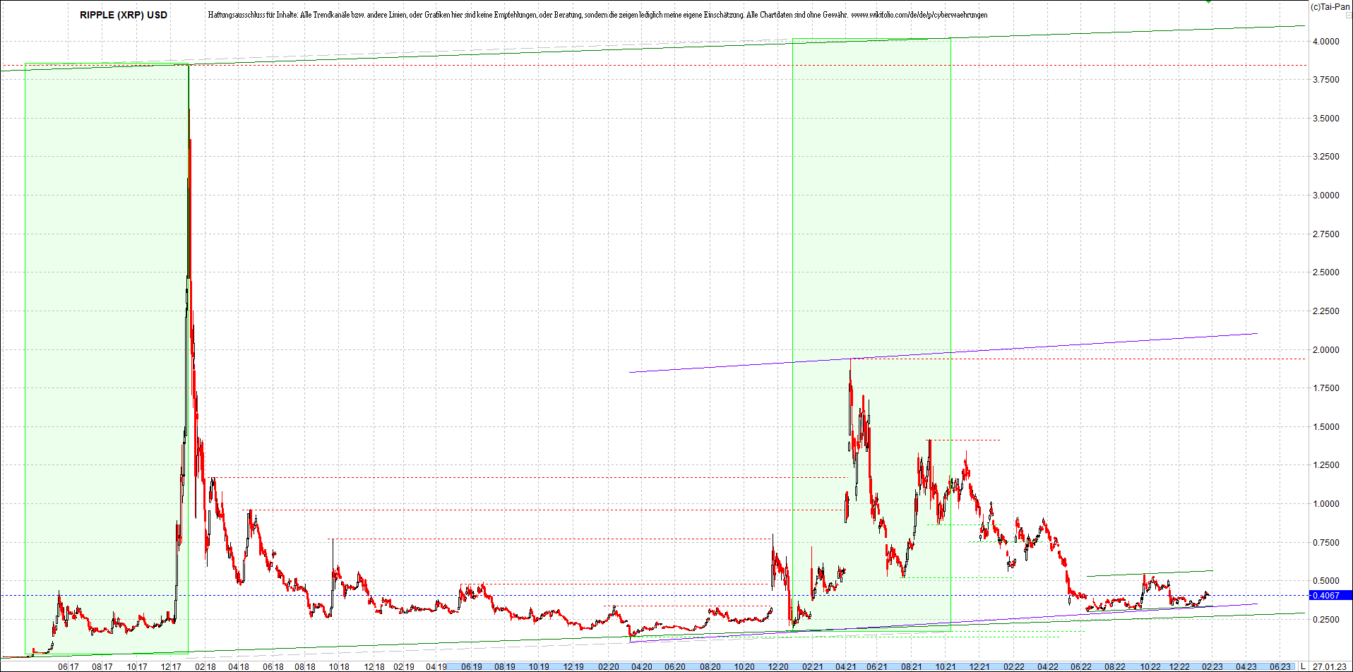 ripple_(xrp)_chart_heute_morgen.png