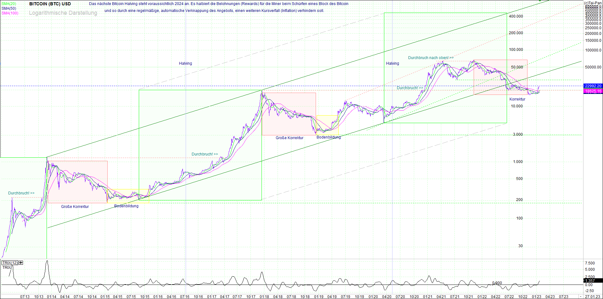 bitcoin_(btc)_chart_sehr_langfristig.png