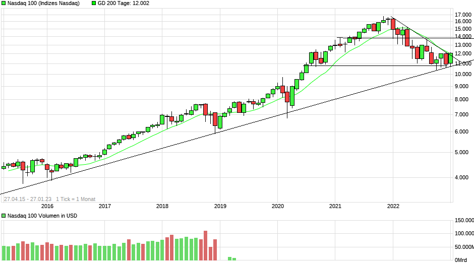 chart_free_nasdaq100.png