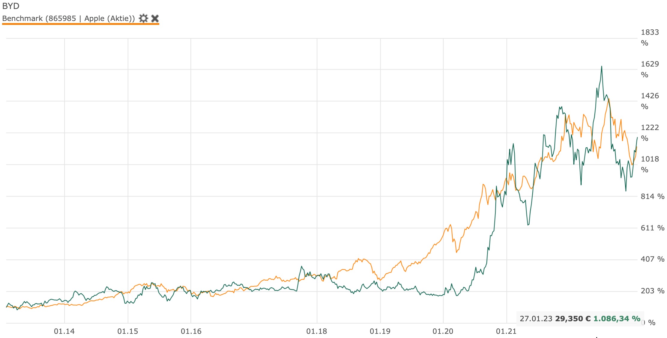 chart.jpg