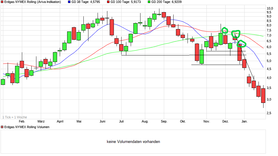 chart_year_erdgasnymexrolling.png