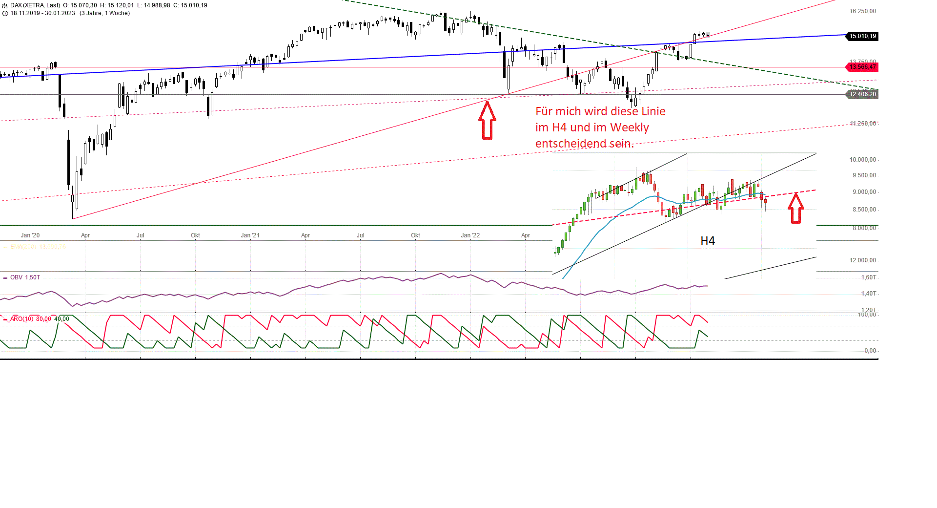 wichtig_dax_den_30.gif