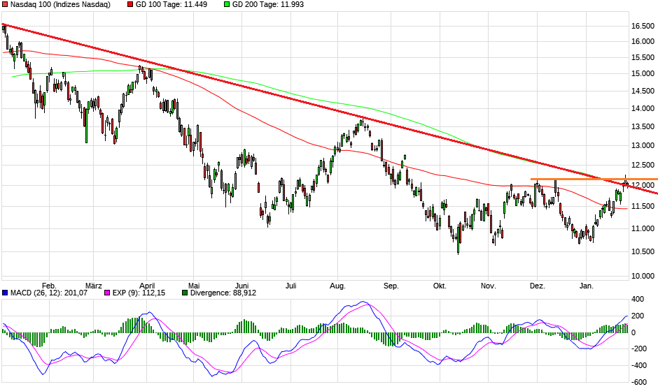 chart_year_nasdaq100.png