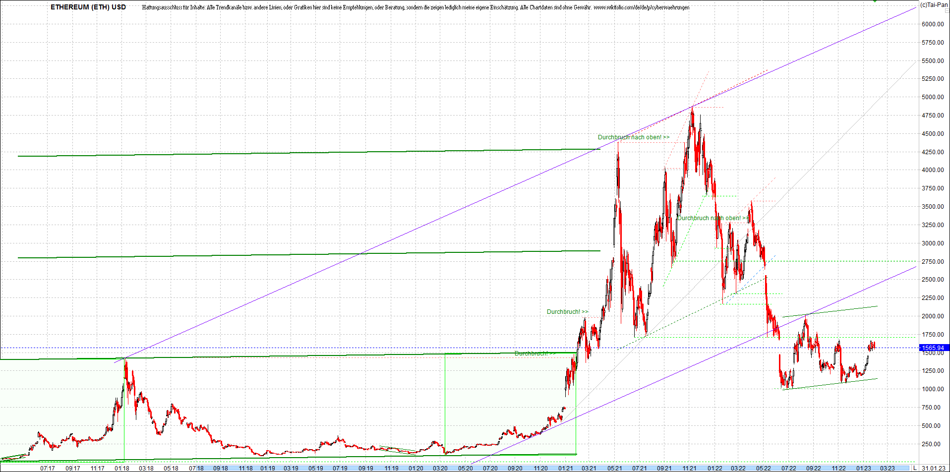 ethereum_chart__am_morgen.png