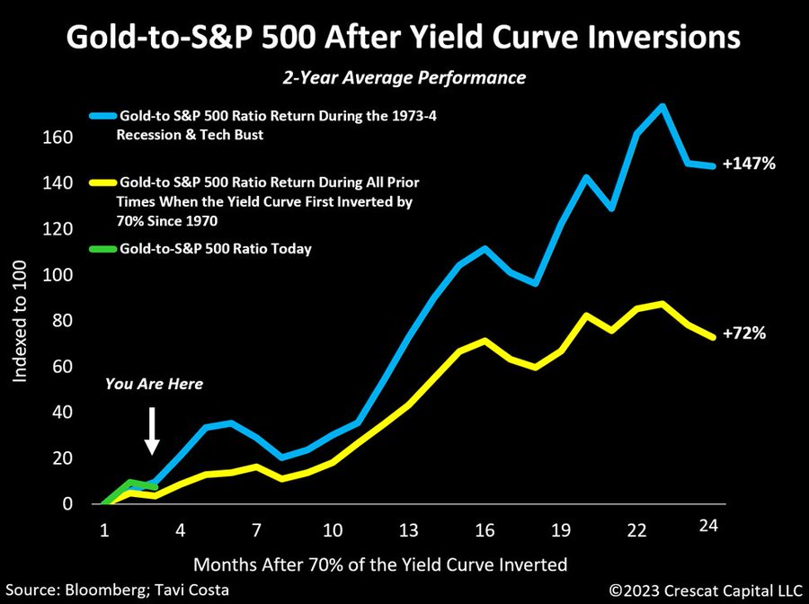 gold_yieldcurve.jpg