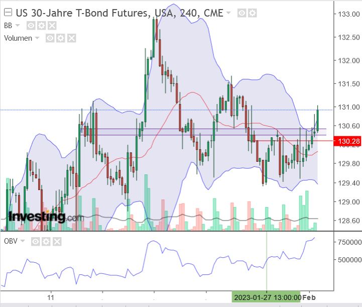 tbond_20230201.jpg