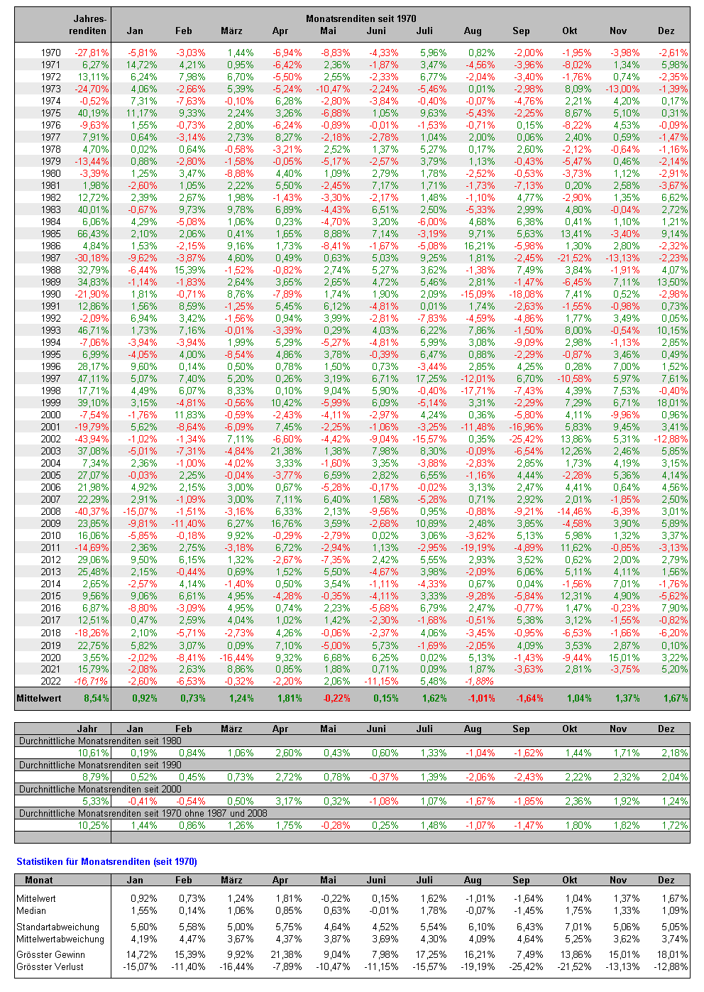 dax_monatsrenditen_2022-08-24_crop.png