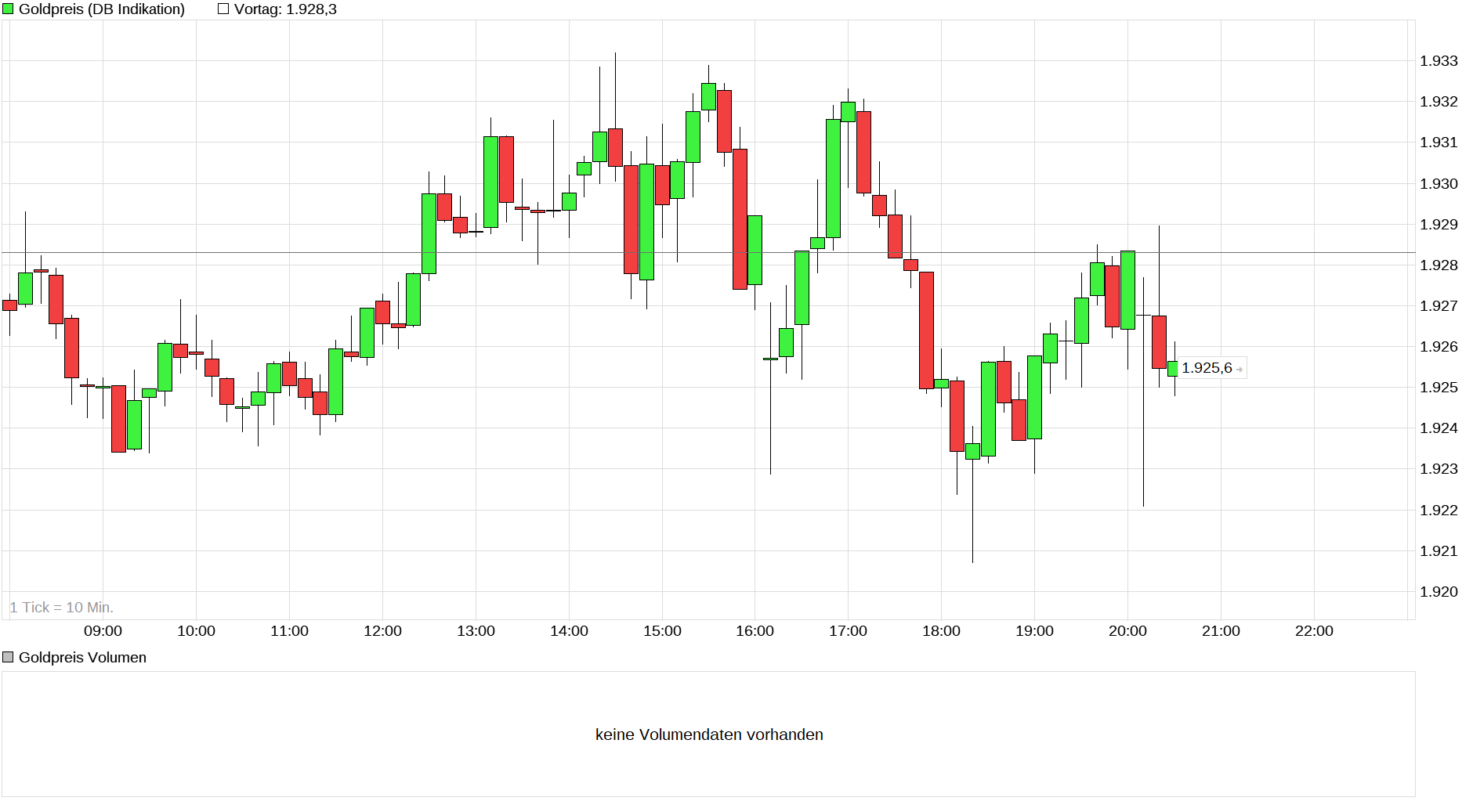 chart_intraday_goldpreis_(1).png