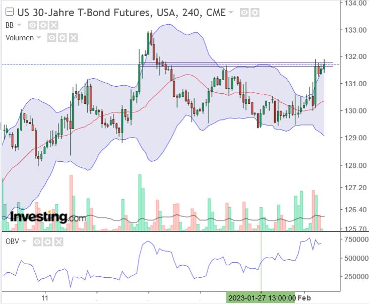 tbond_20230202.jpg