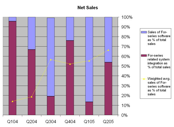 forlink_sales.png