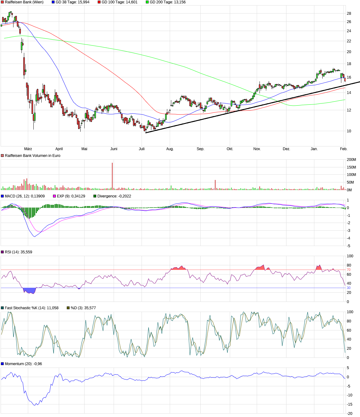 chart_year_raiffeisenbank.png