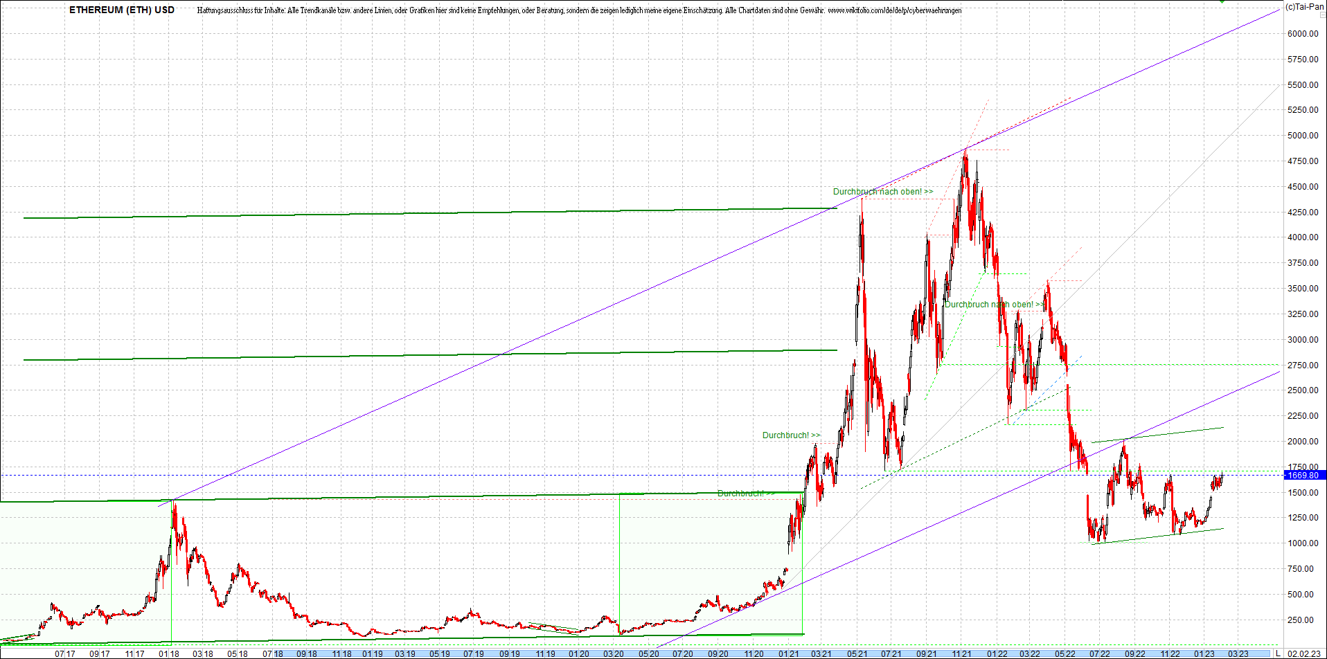 ethereum_chart__am_morgen.png