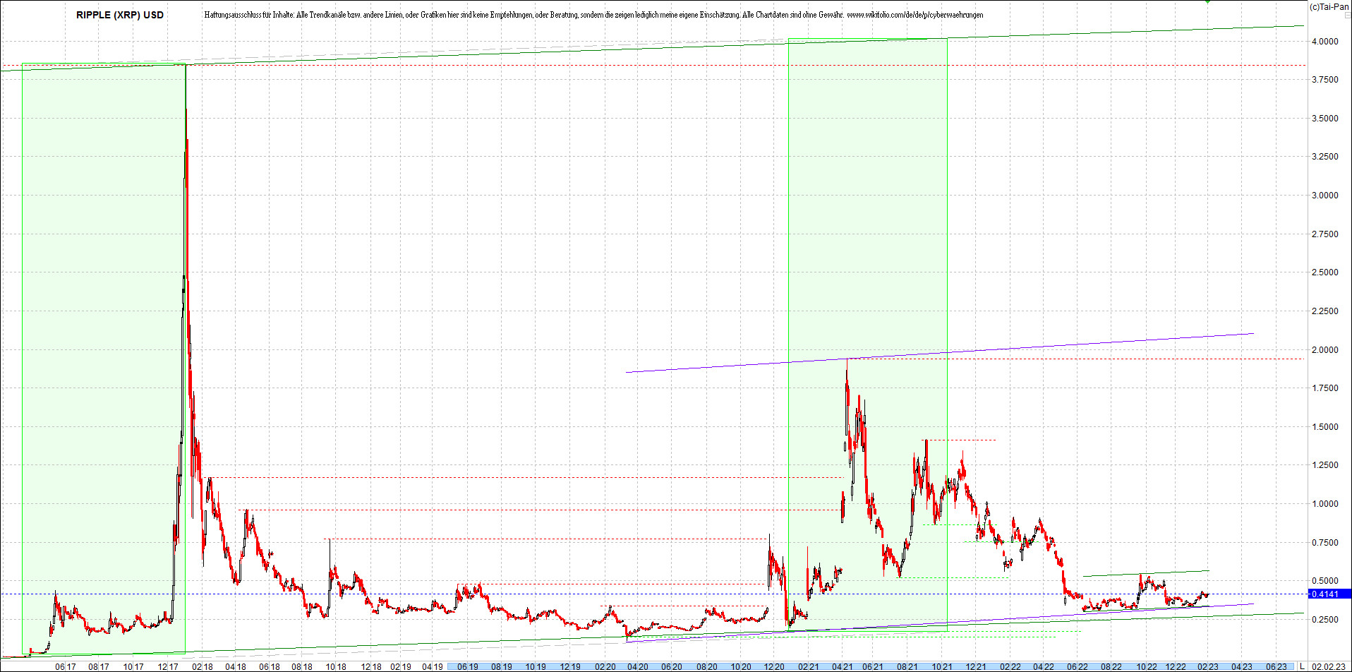 ripple_(xrp)_chart_heute_morgen.png