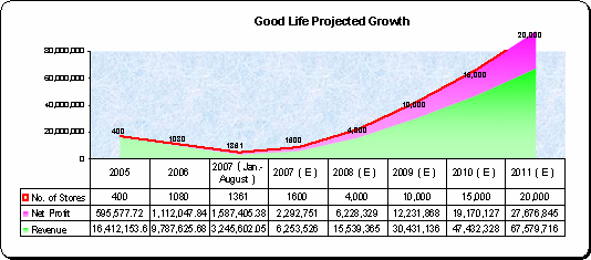 growth.gif