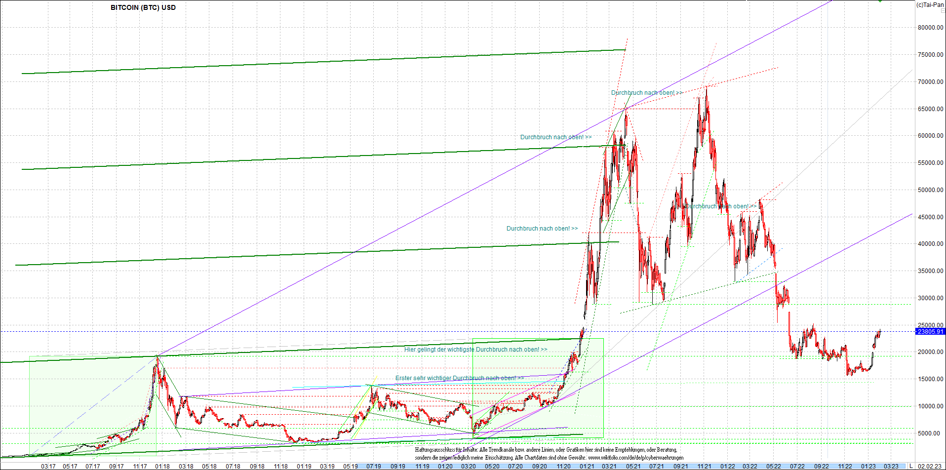 bitcoin_(btc)_chart_sehr_langfristig.png