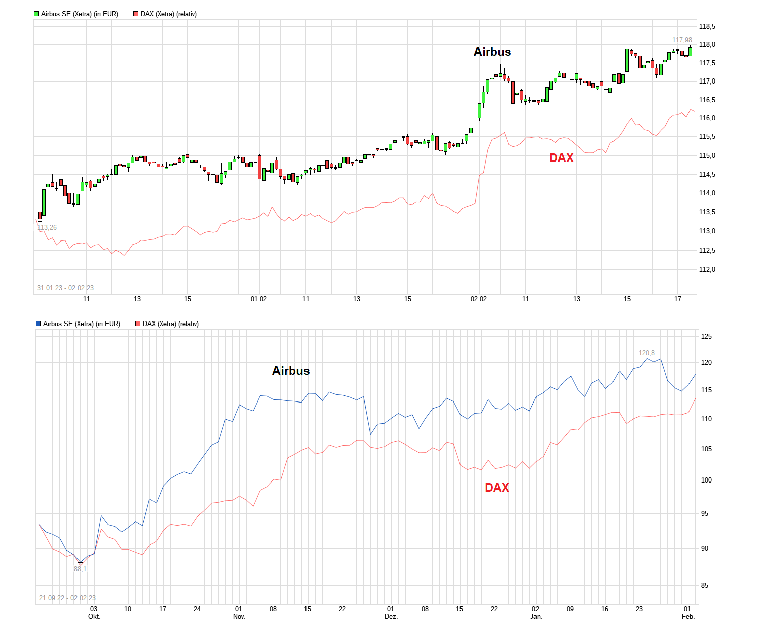 chart_free_airbusse----.png