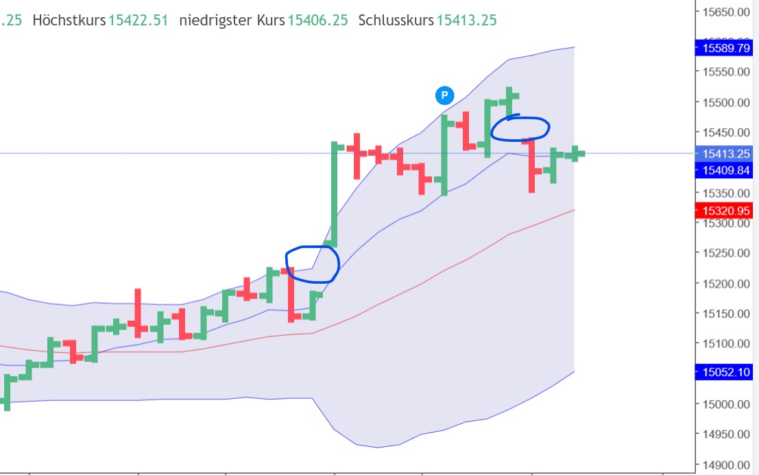 dax_60er.jpg